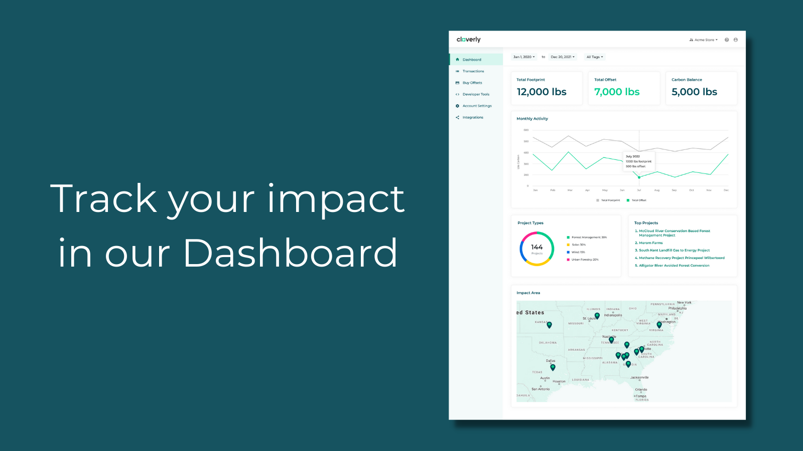 Track your impact in our Dashboard