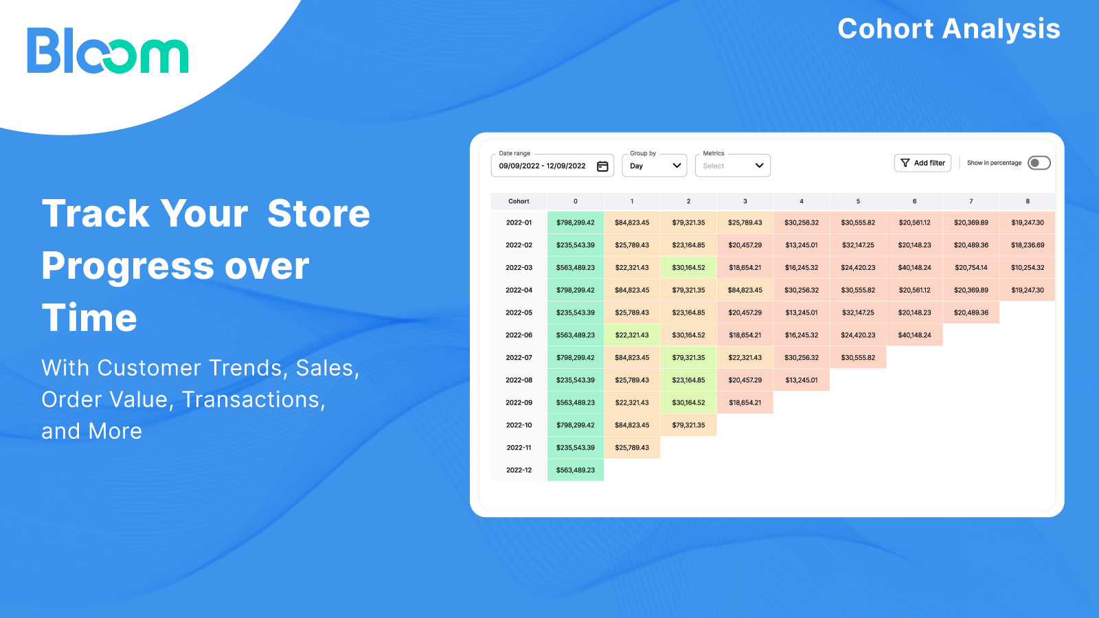 Track Your Store Progress Overtime With Customer Trends & More