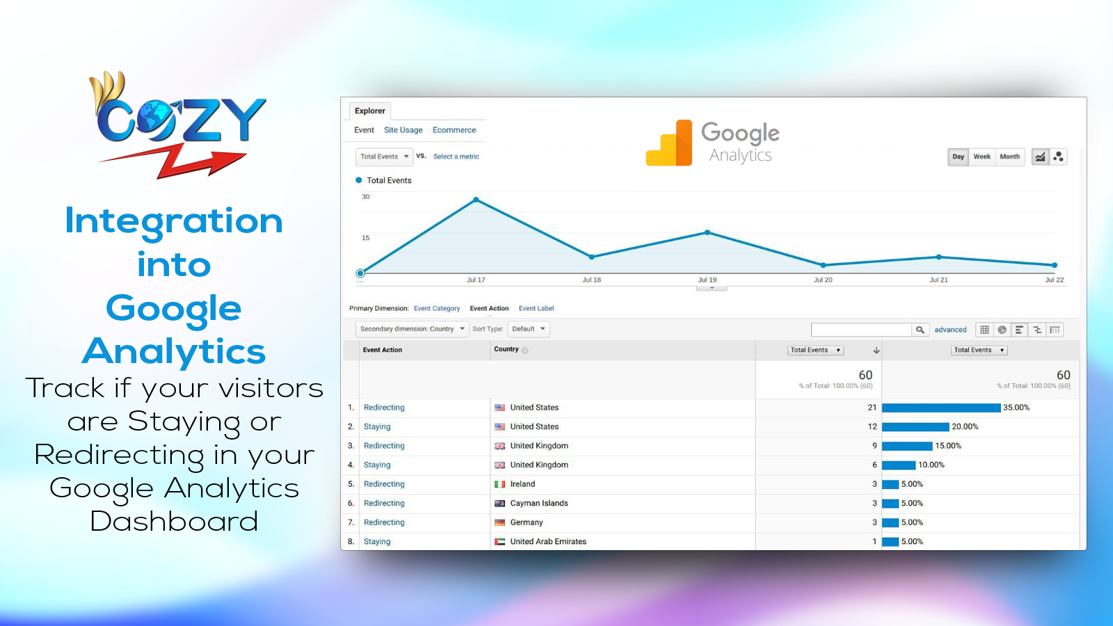 Track your visitors Geo Redirecting in Google Analytic Manager