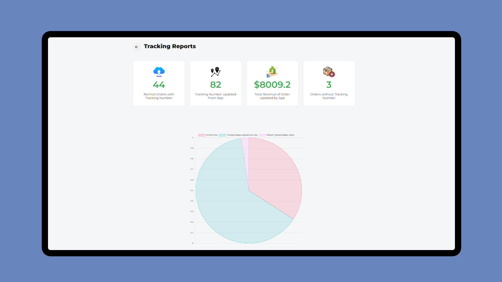 Tracking admin report