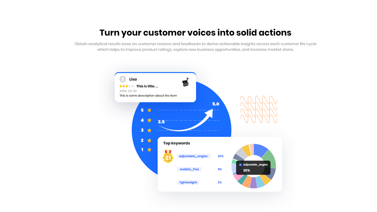 Turn your customer voices into solid actions