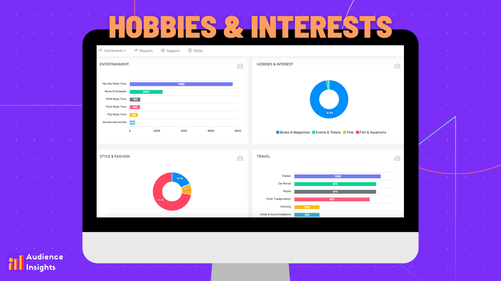 Uncover the interests and hobbies of your shoppers