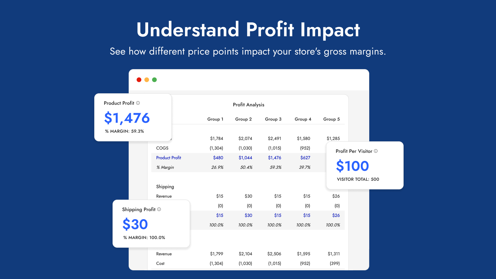 Understand Profit Impact