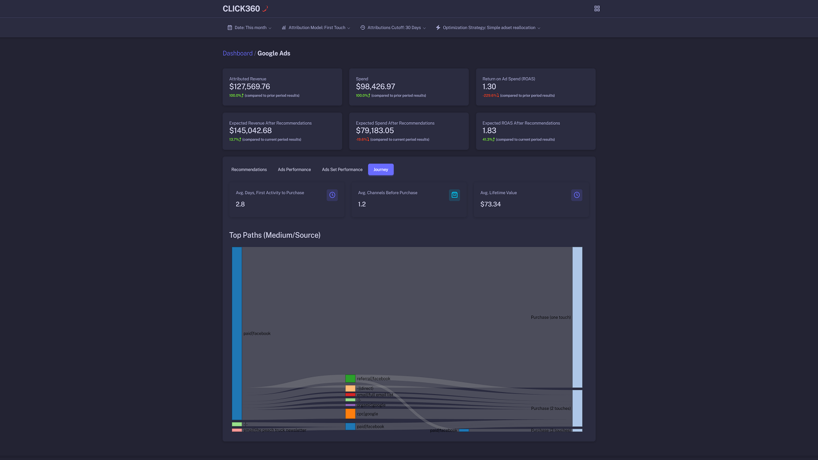 Understand the customer journey (Google Ads Dashboard dark mode)