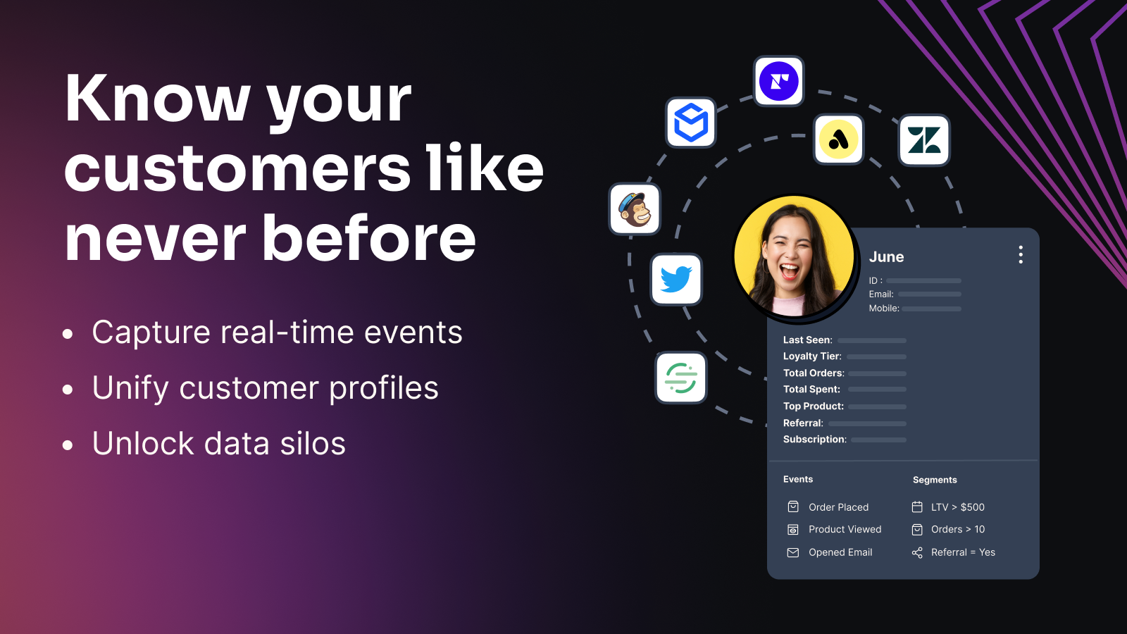 Understand your customers like never before