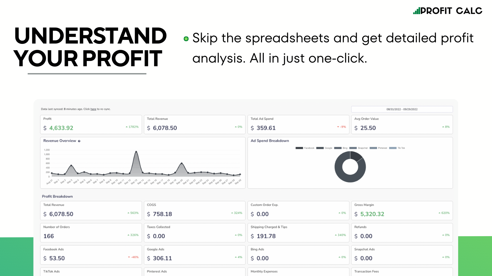 Understand Your Profit. All in Just One Click