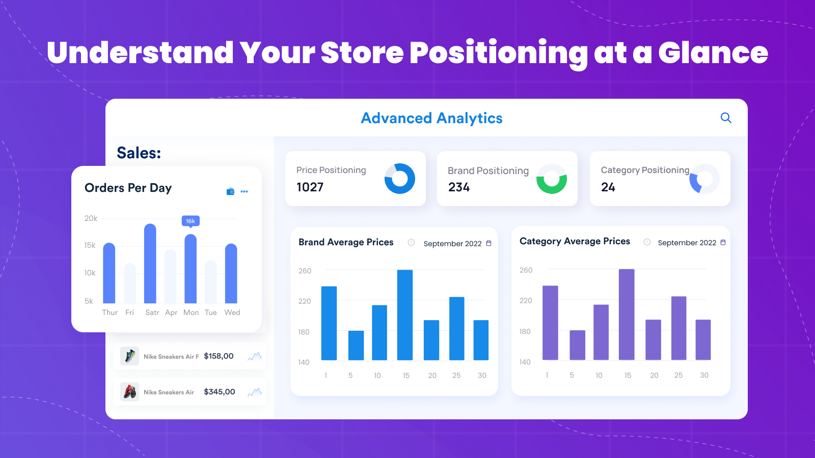 Understand yousr store positioning at a glance