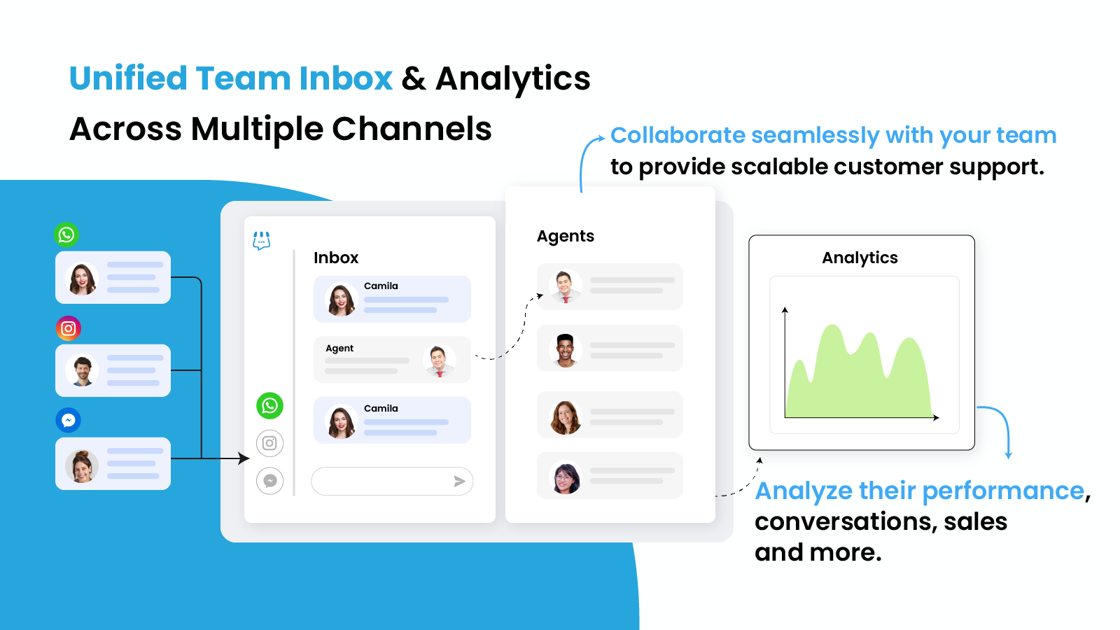 Unified Team Inbox & Analytics Across Multiple Channels