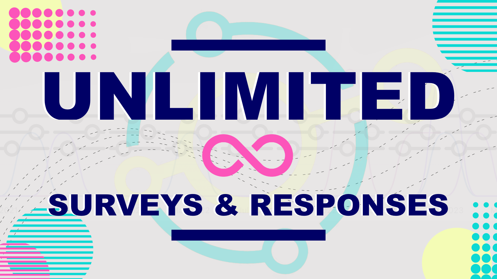 Unlimited post-purchase and on-site surveys and responses