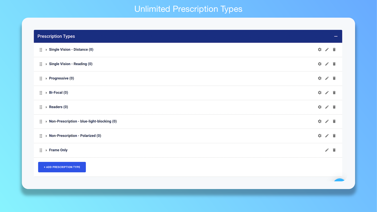 Unlimited Prescription Types