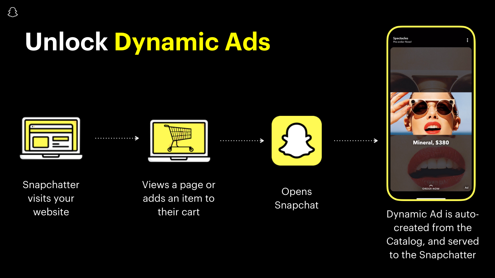 Unlock Snapchat's Dynamic Ads, automated and personalized ads