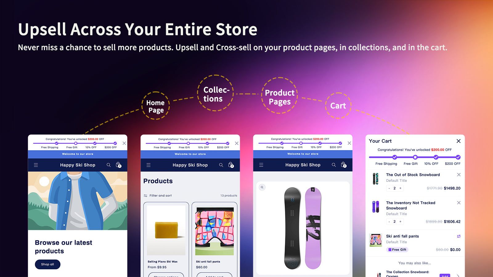 Upsell and Cross-sell on product pages, collections & the cart