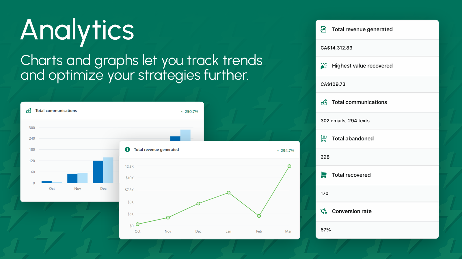 Use analytics to help you plan your strategies better