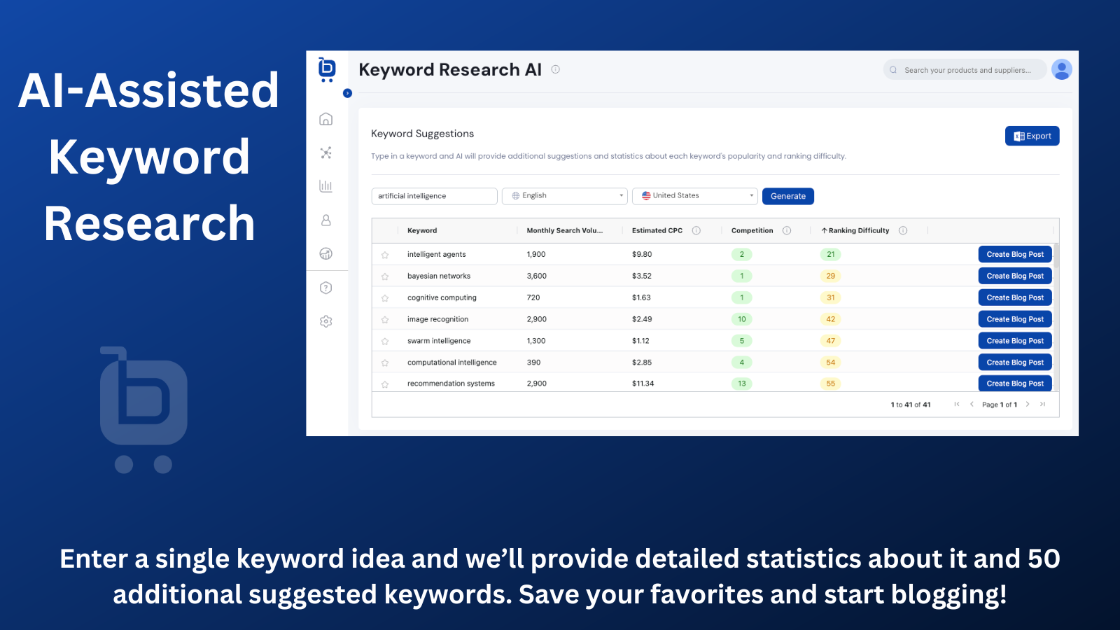 Use Boardroom to find promising keywords, assisted by AI