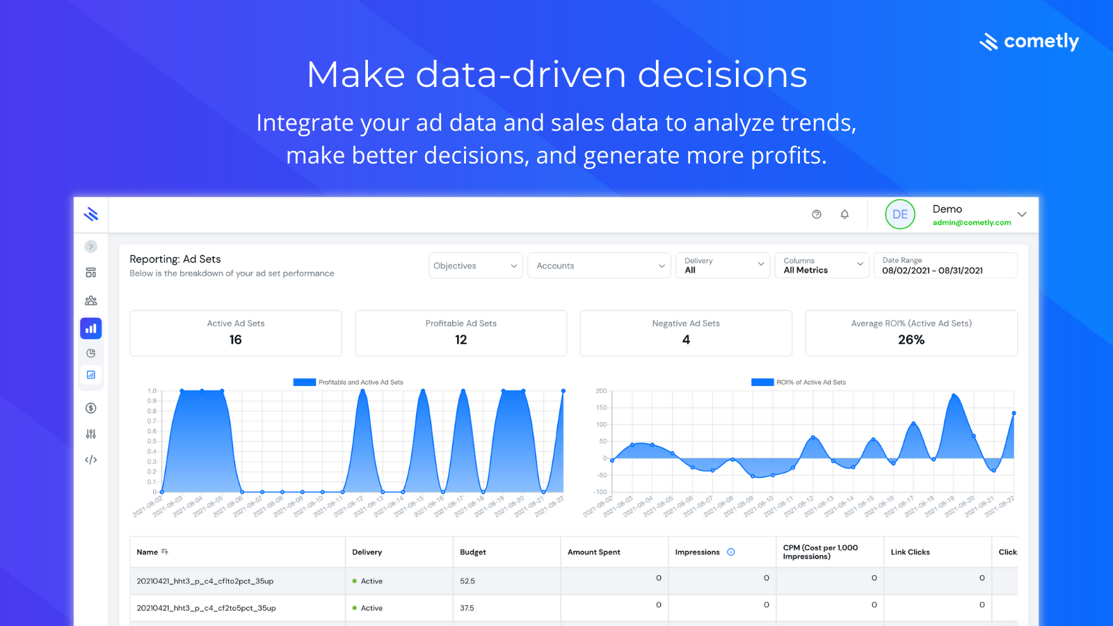 Use Cometly to analyze trends, and make data-driven decisions.
