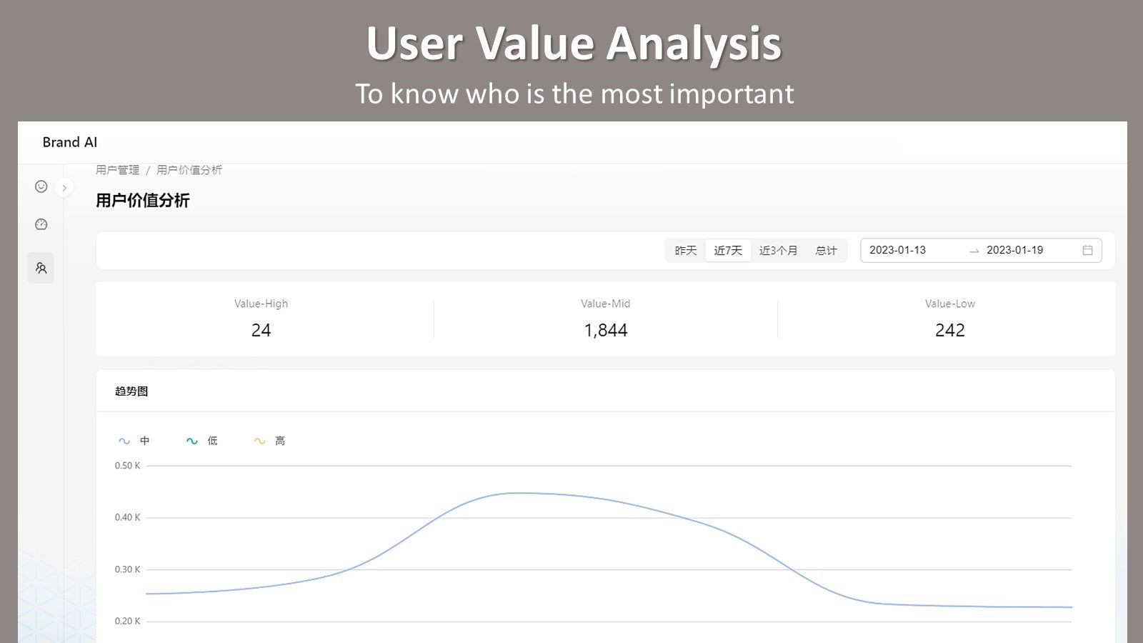 User Value Analysis