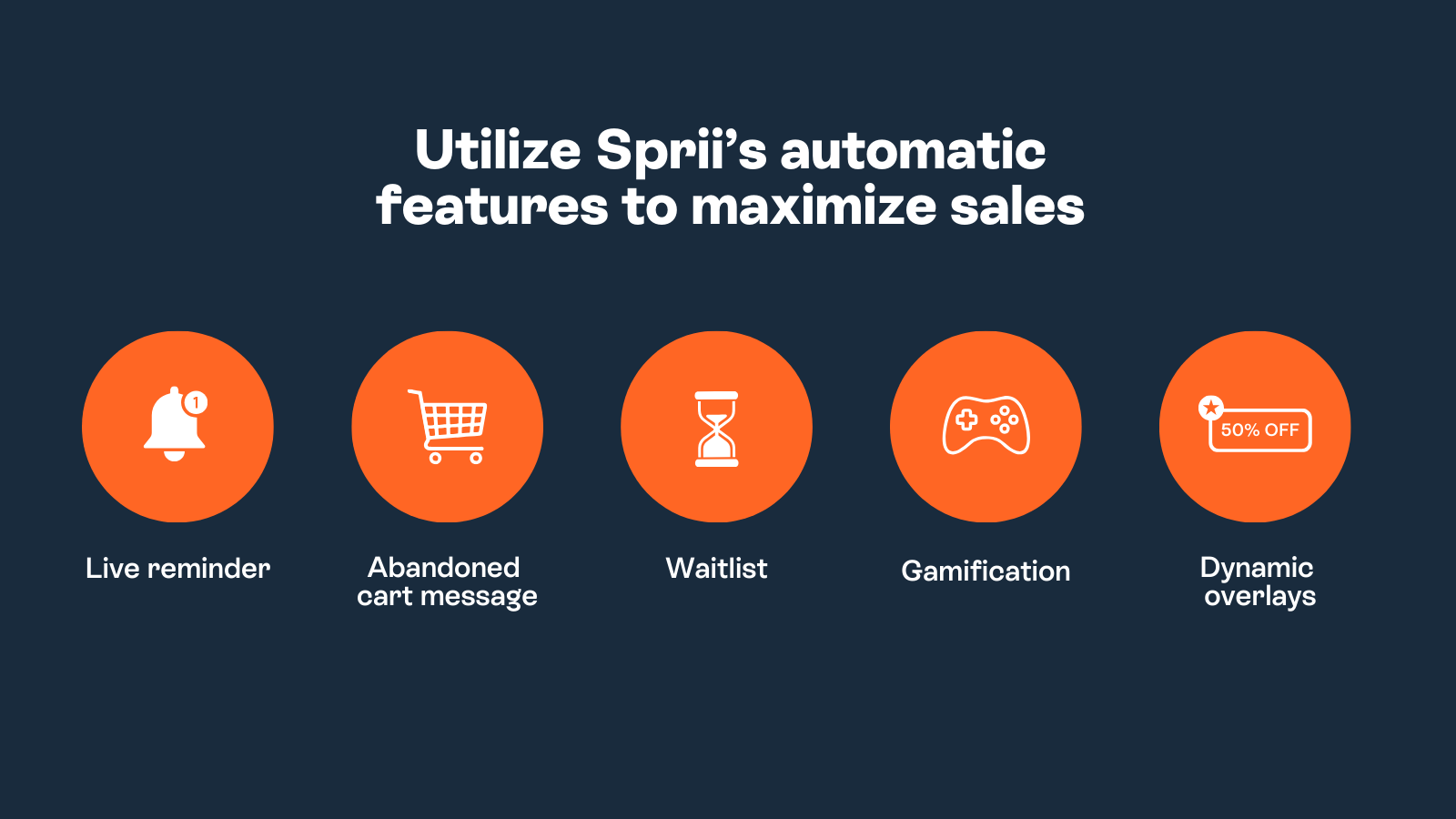 Utilize Sprii’s automatic features to maximize sales