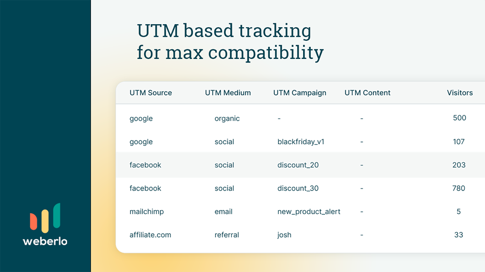 UTM based tracking for maximum compatibility