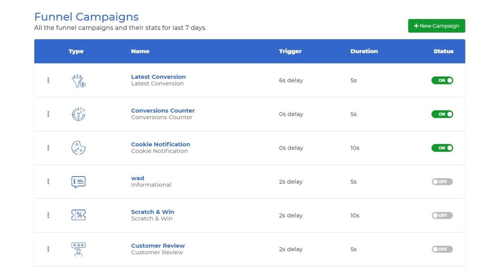 VerifiedCan Dashboard