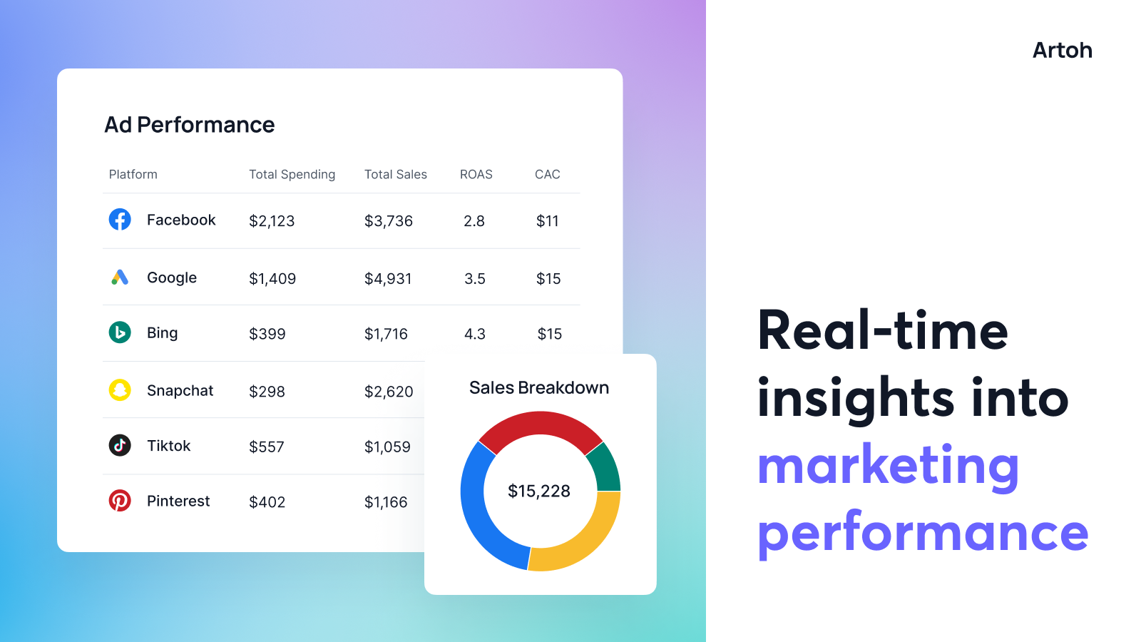 View Ad Performance in one place