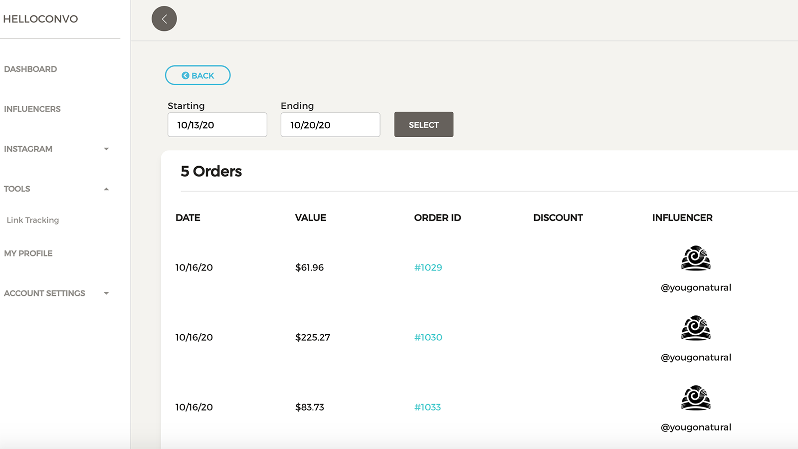 View sales reports showing your sales by influencer and discount