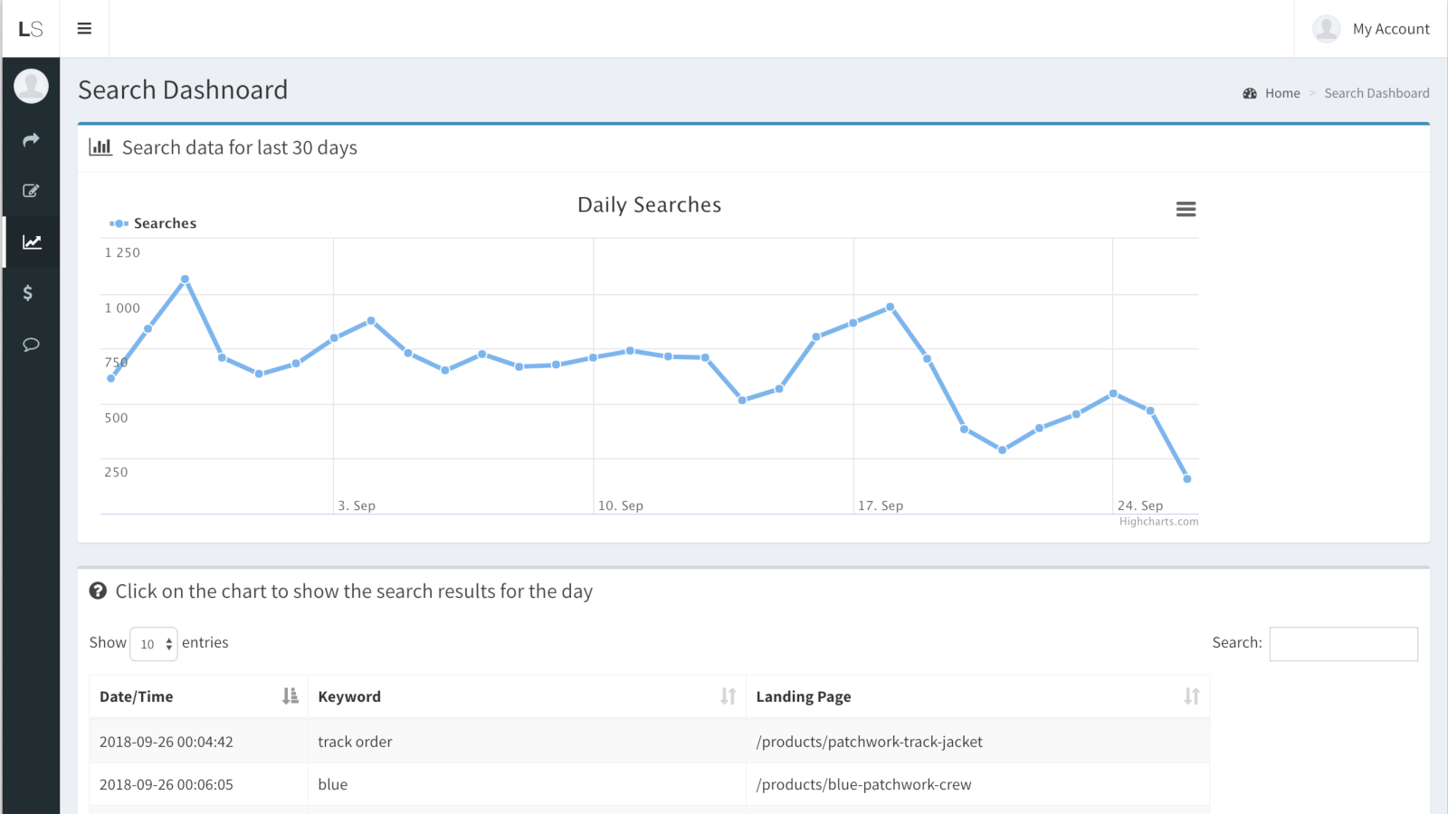 View search analysis dashboard