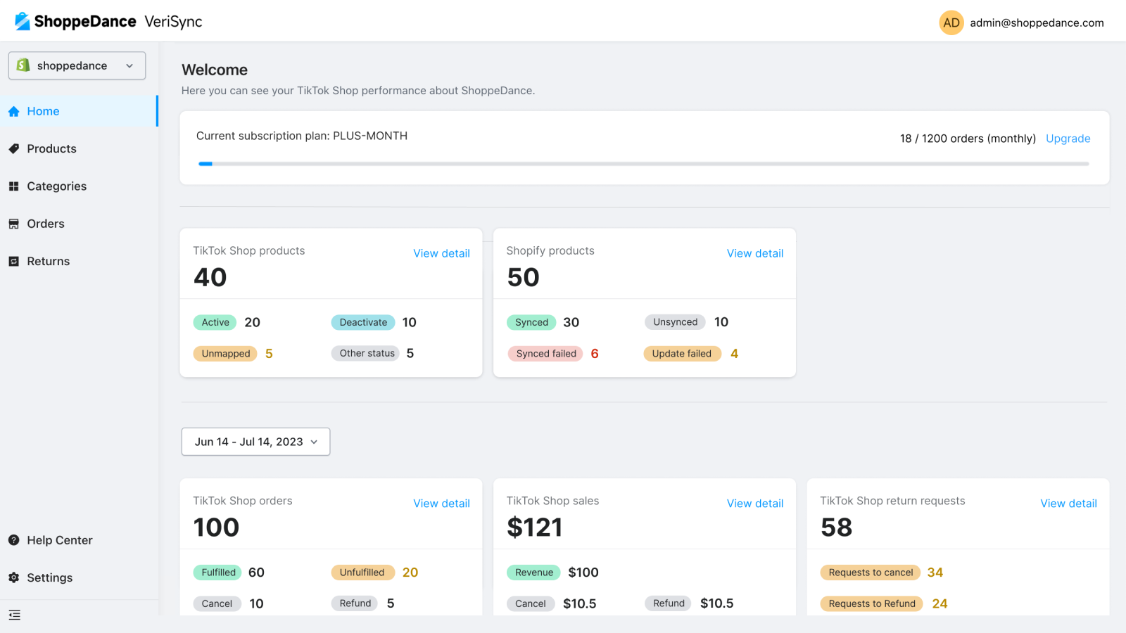 View synced products, orders and sales on a dashboard