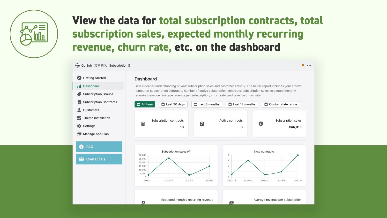 View the data for total subscription contracts, total subscripti