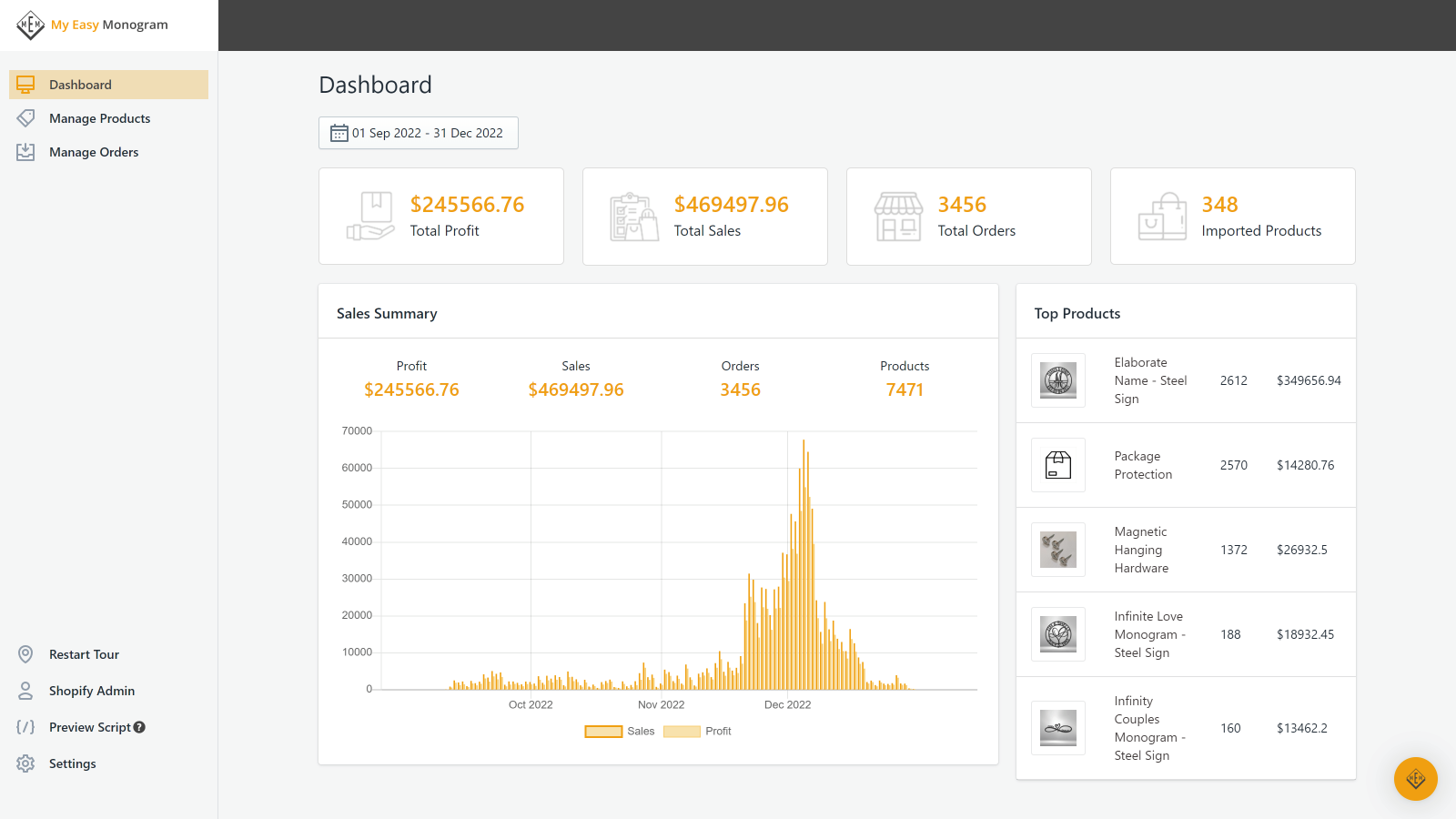 View your dashboard to track sales and profitability.