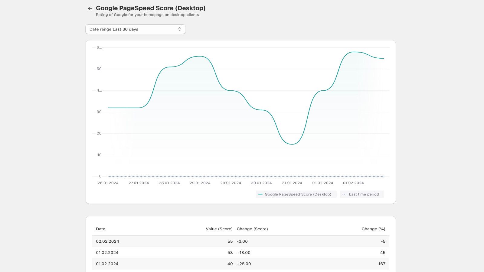 View your performance in time with our history chart