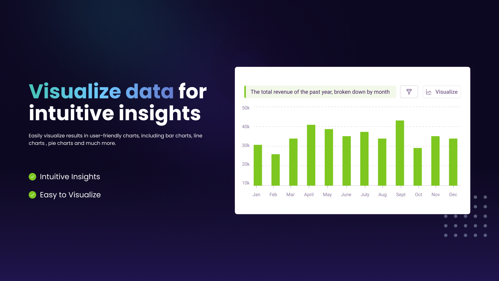 Visualize data for intuitive insights
