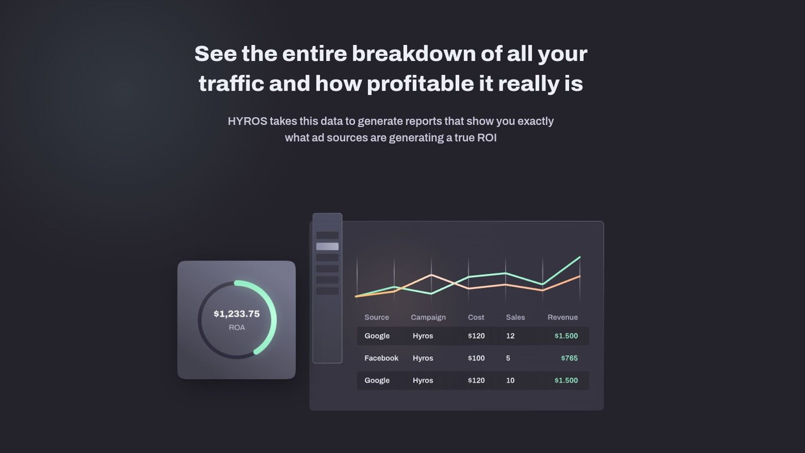 Visualize the entire breakdown of all your traffic