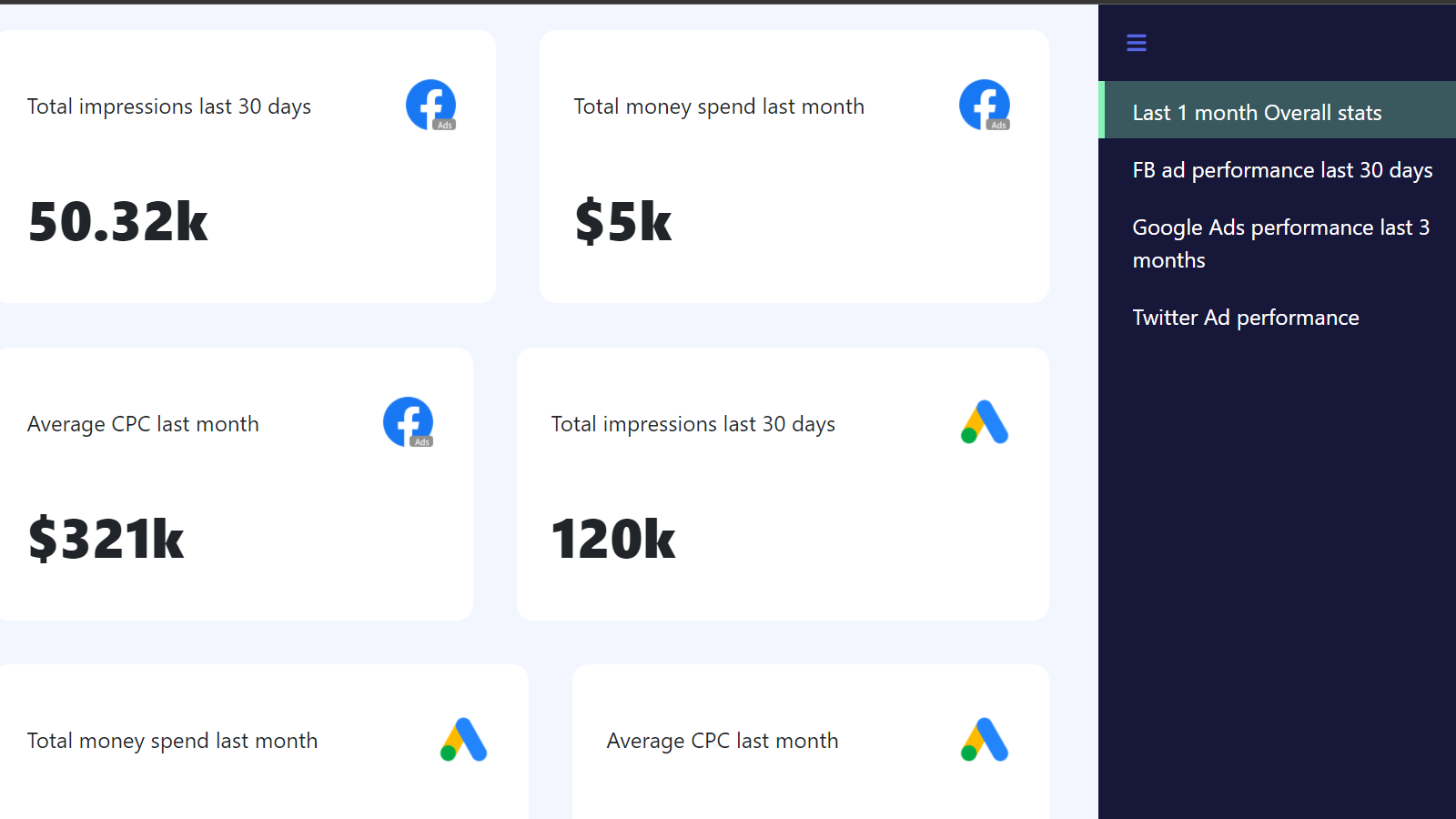 Visualize your important Shopify metrics on a custom dashboard