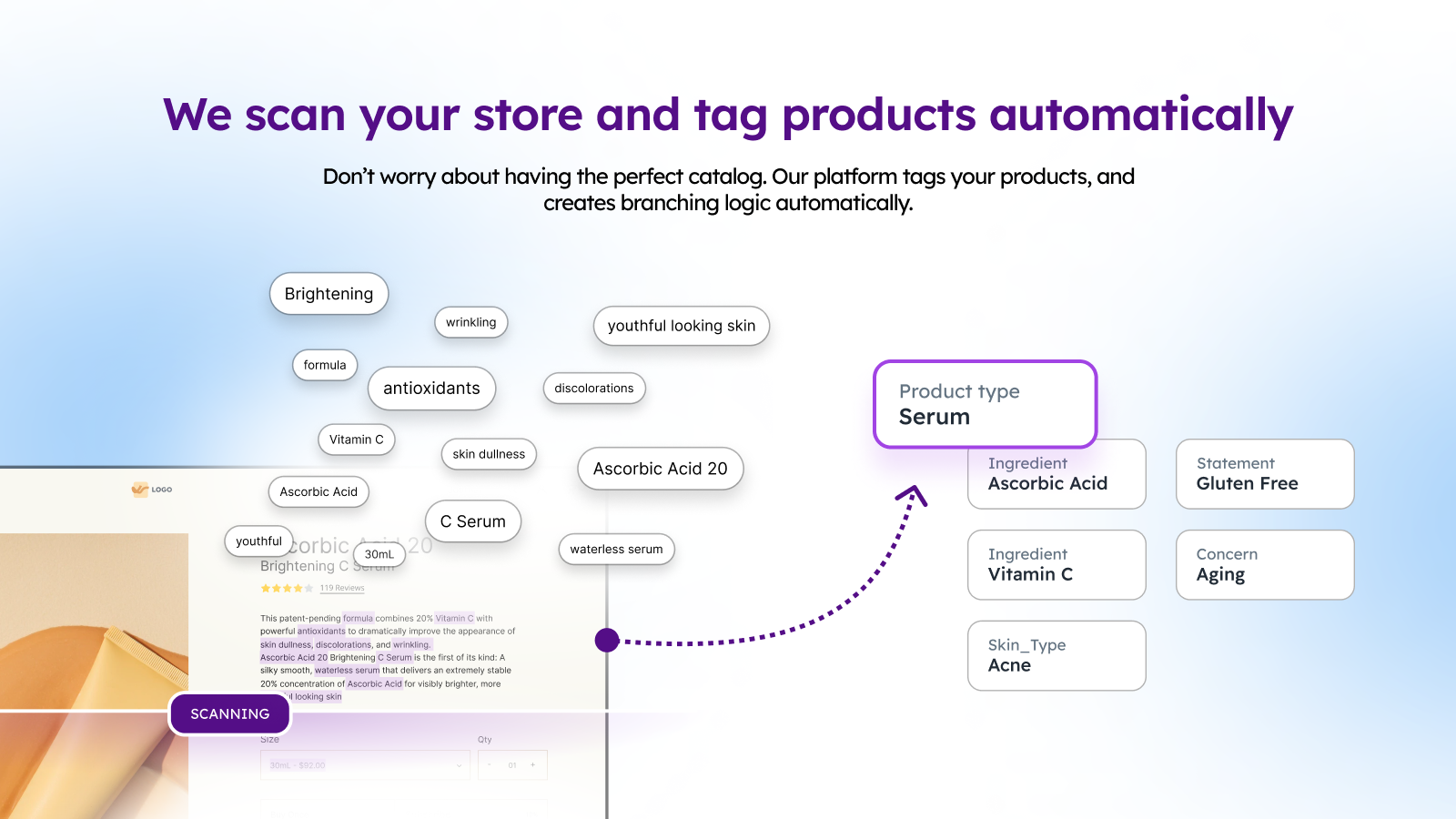 We scan your store and tag products automatically