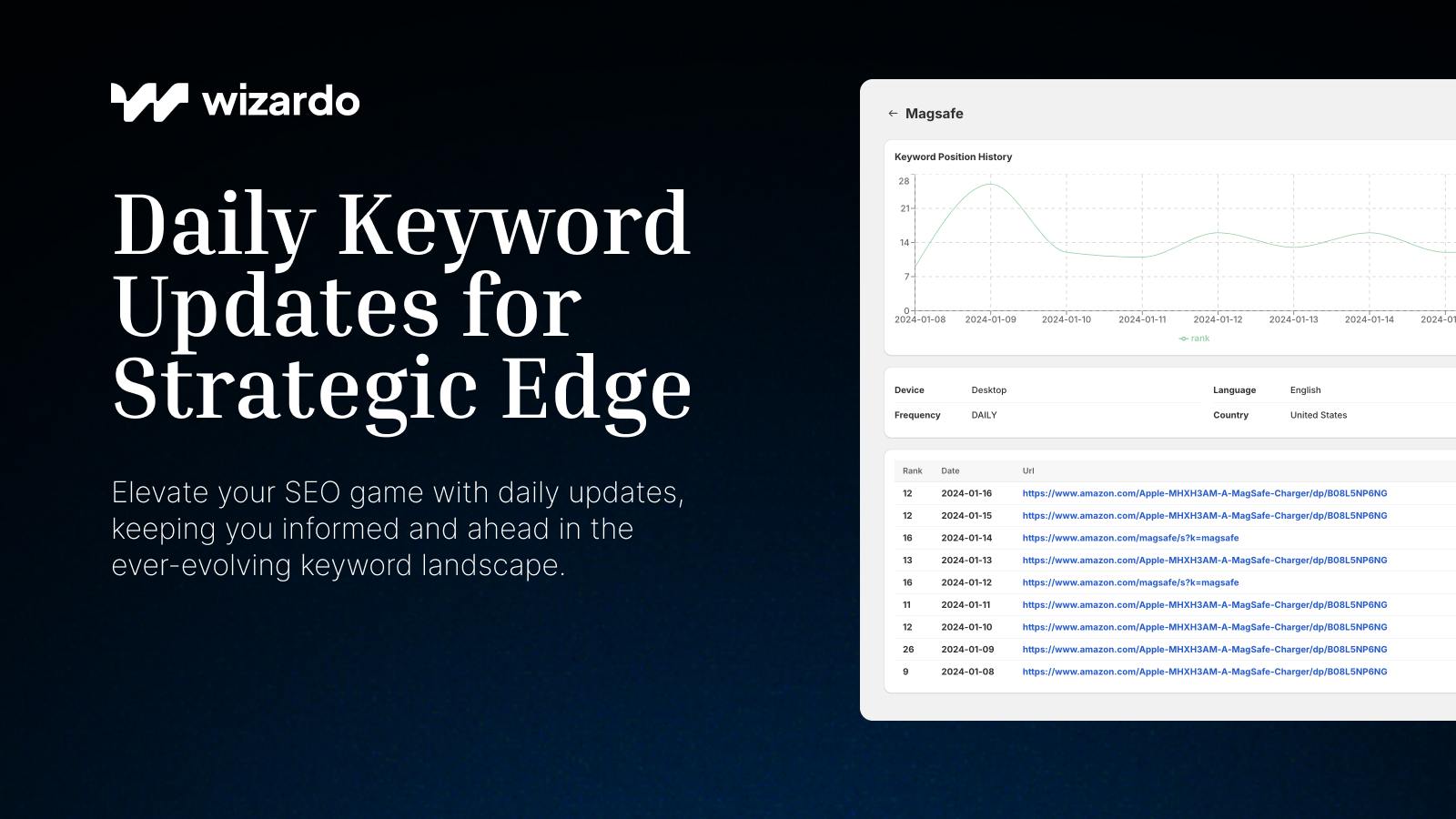 Wizardo: Daily Keyword Updates for Strategic Edge