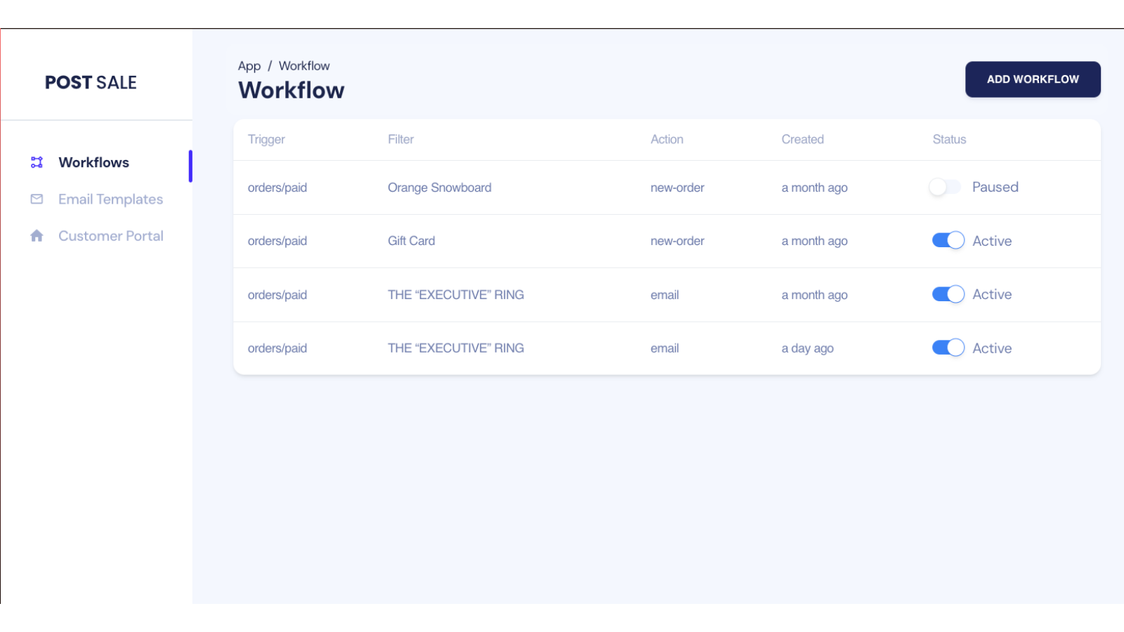 workflow list