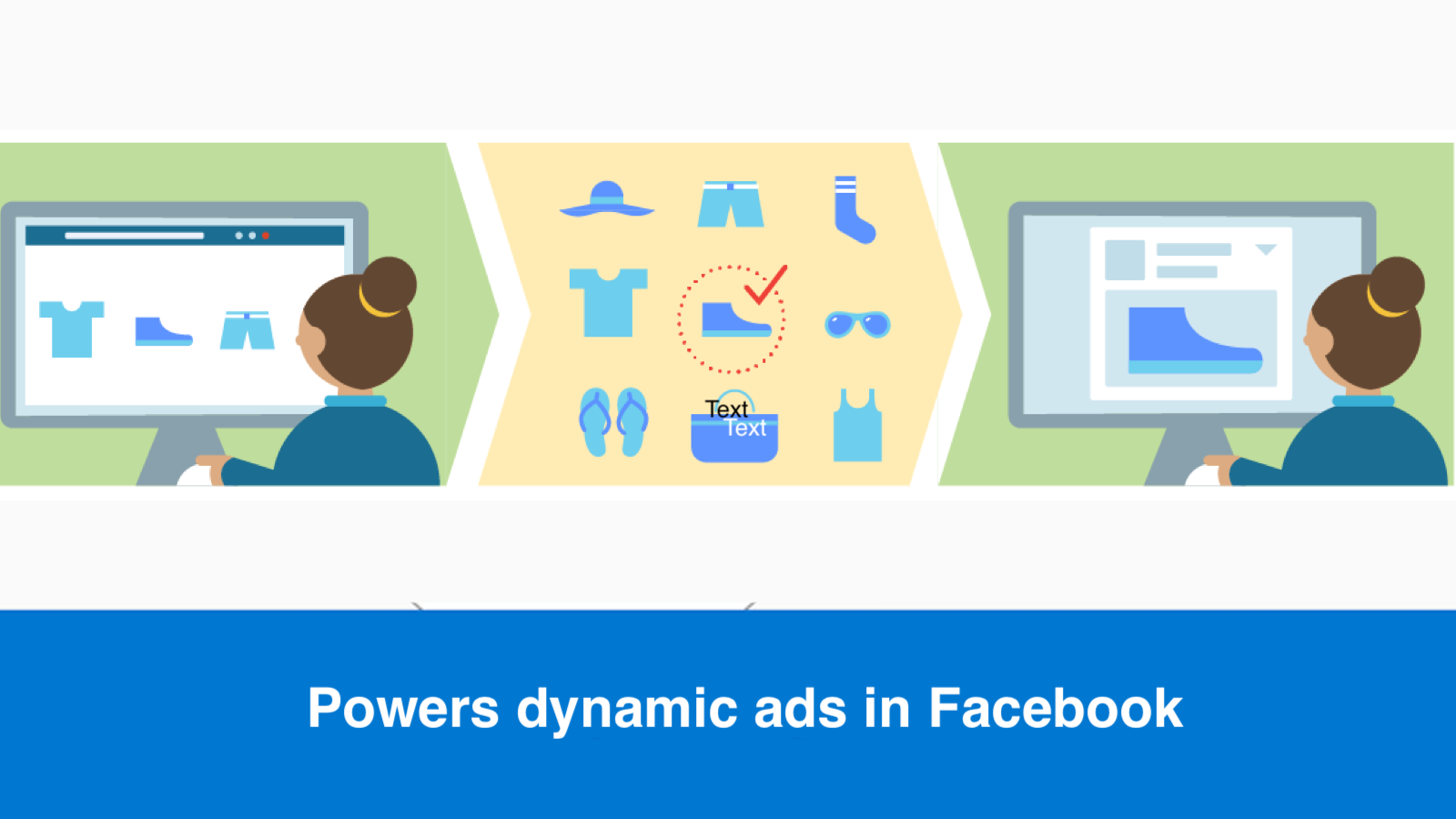 Works with dynamic ads for Facebook
