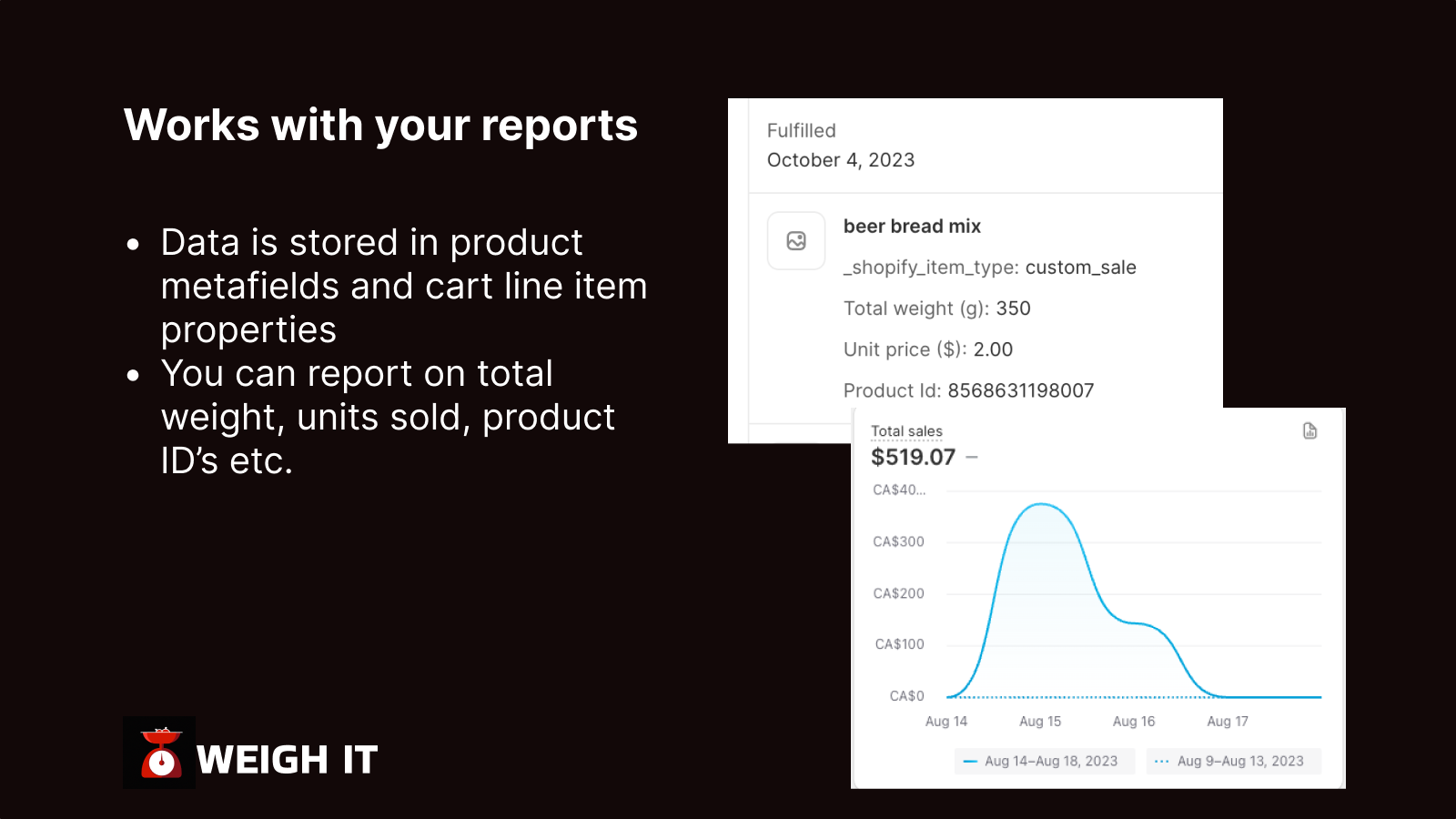 Works with your reports