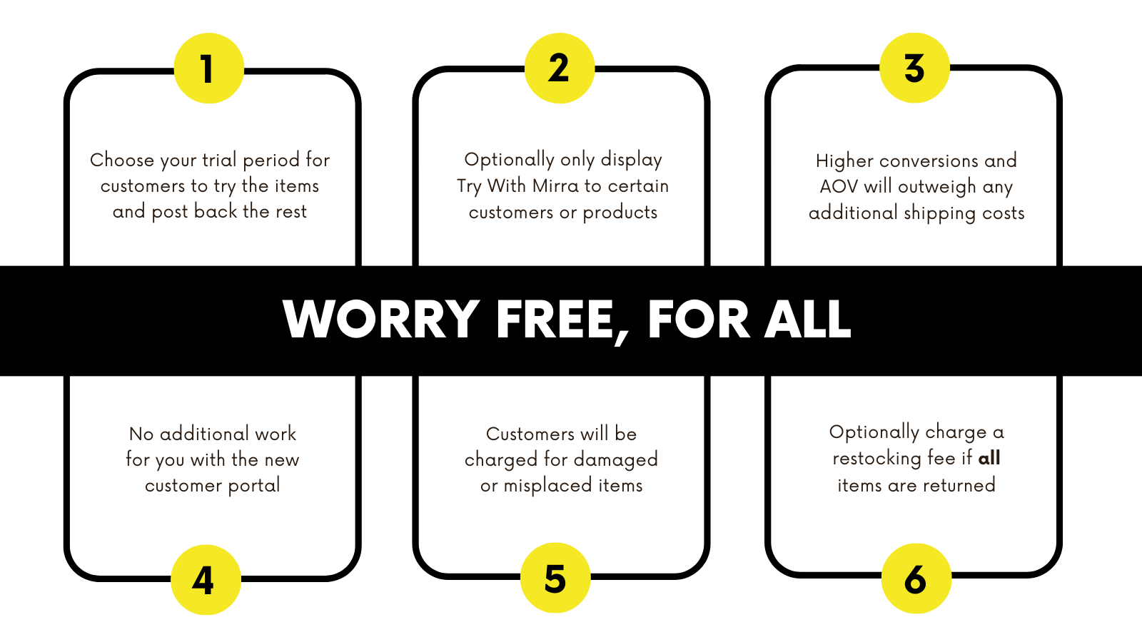 Worry free for all, FAQs answered