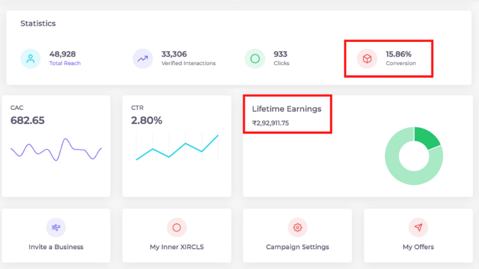 XIRCLS dashboard page. It showcases campaign statistics.