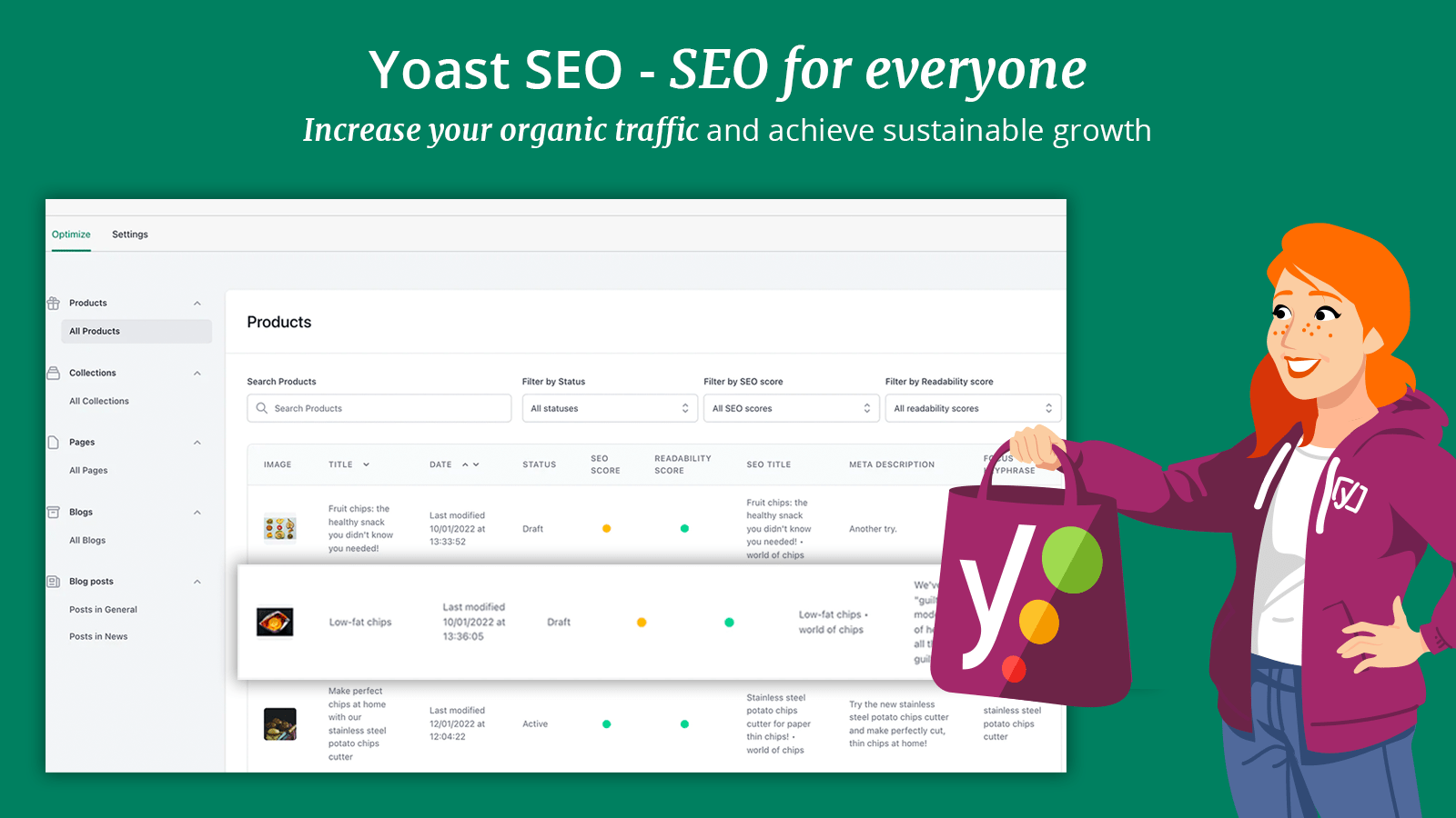 Yoast SEO dashboard showing product page optimizations