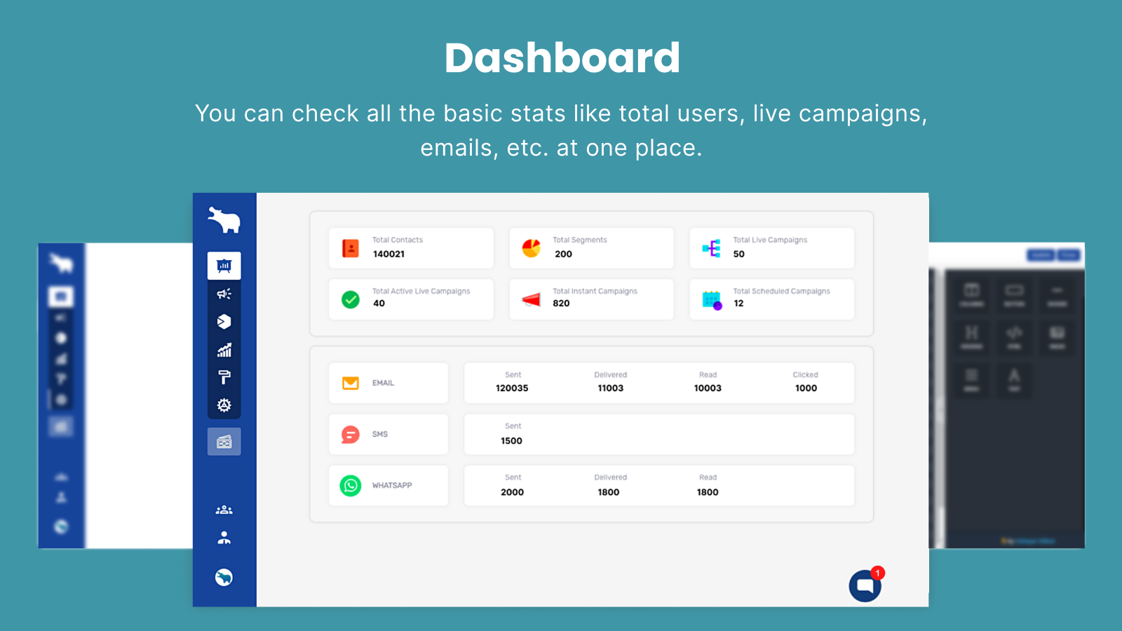 You can check all the basic stats in dashboard screen