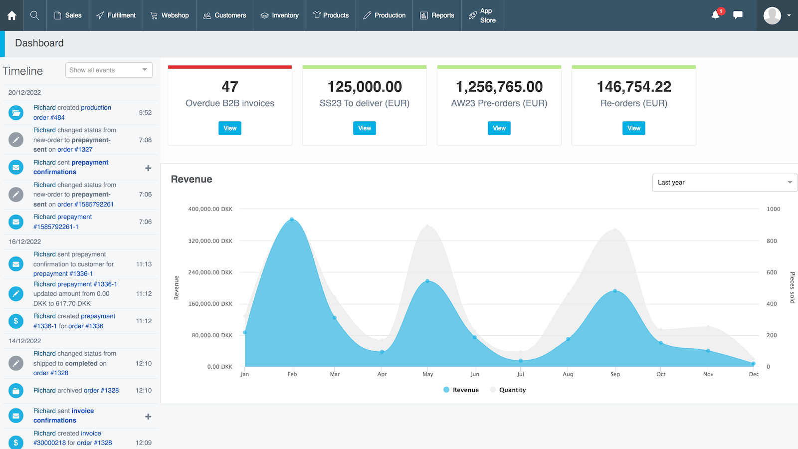 Your dashboard with an overview of your business