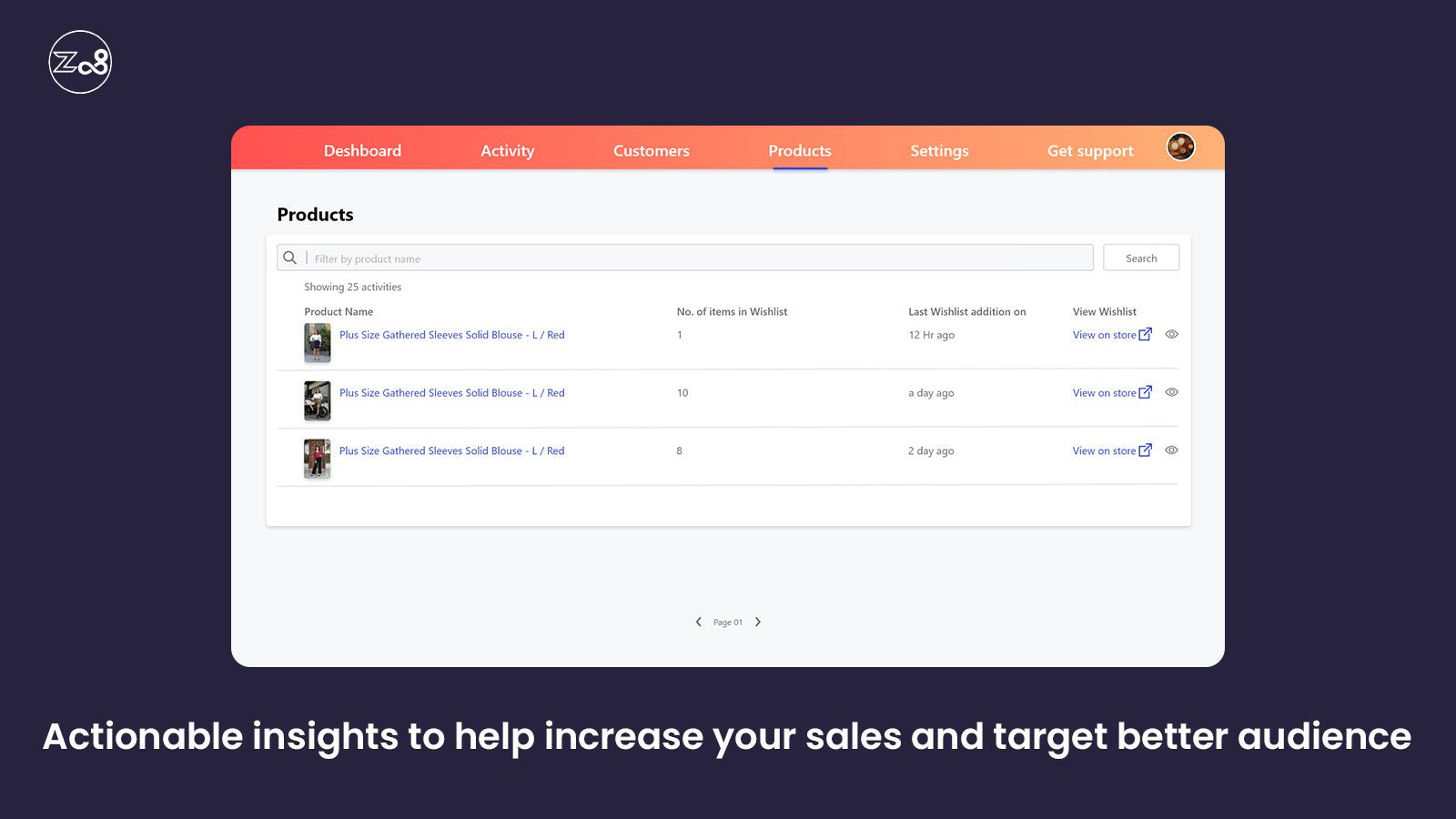 Z08 Wishlist app - Actionable insights to help increase sales