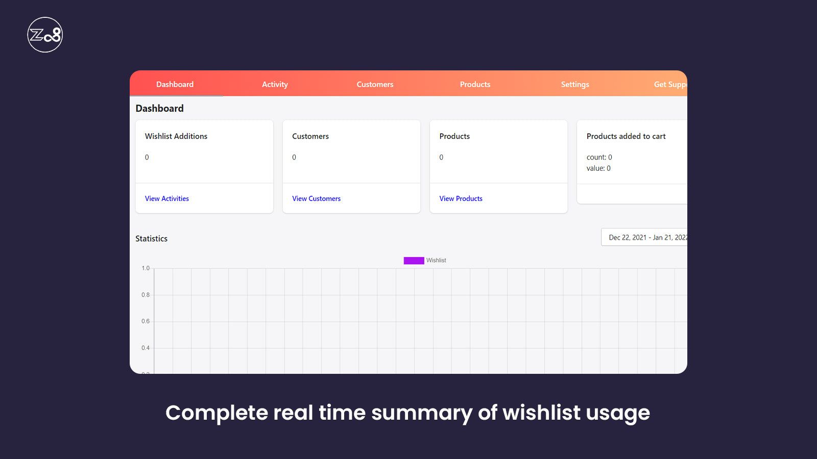 Z08 Wishlist app - Complete real time summary of wishlist usage